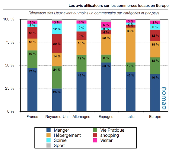 repartition-commentaires-europe