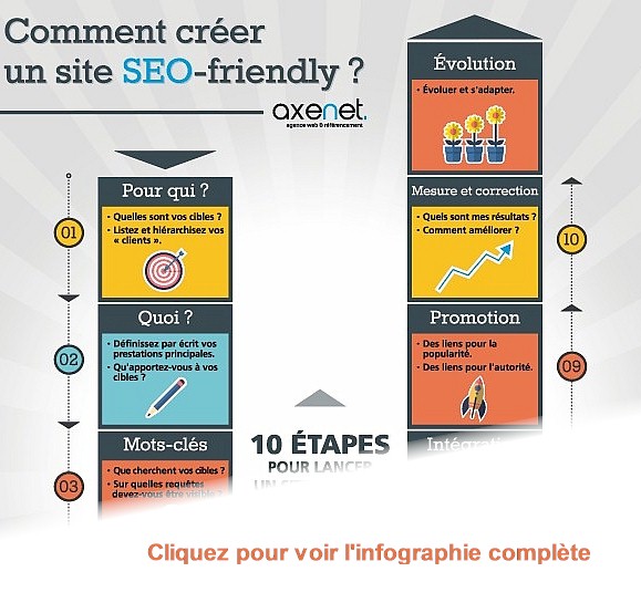 Accéder à l'infographie