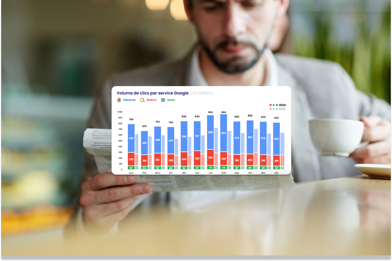 Illustration du trafic presse sur Google Discover